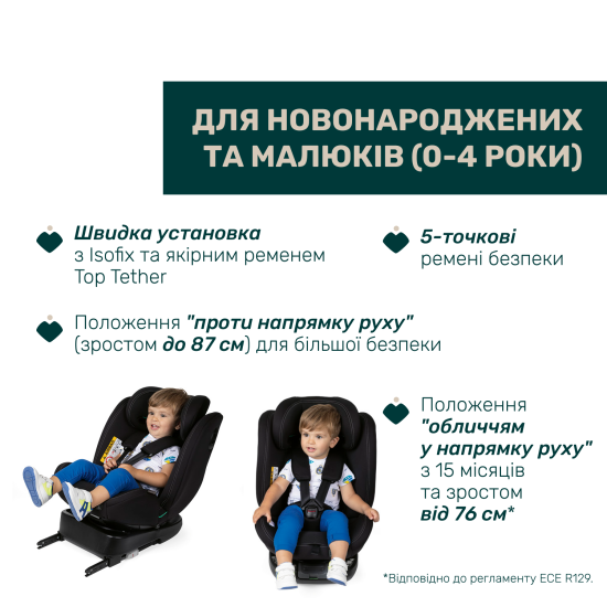 Автокрісло Chicco Unico Evo i-Size (73) Автокрісло Chicco Unico Evo i-Size (73)