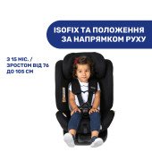 Автокрісло Chicco Unico Evo Air i-Size (72) Автокрісло Chicco Unico Evo Air i-Size (72)